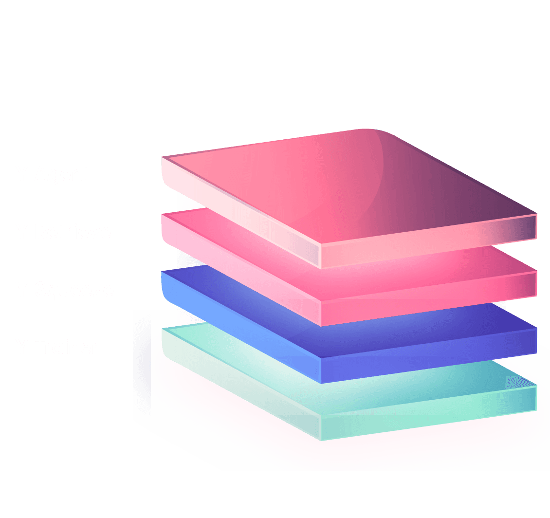 SysLayer